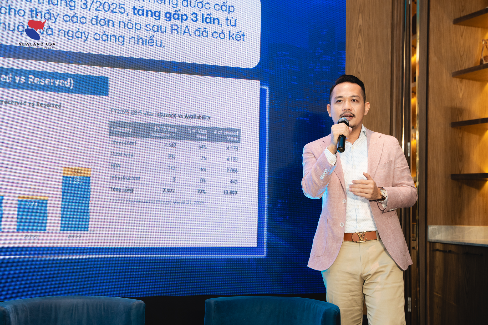BUỔI TOẠ ĐÀM EB-5: PHA CHẾ GIẤC MƠ MỸ VỚI CHIẾN LƯỢC ĐẦU TƯ EB-5 THÔNG MINH - CƠ HỘI LẤY THẺ XANH TRƯỚC KHI TĂNG GIÁ 5 TRIỆU USD