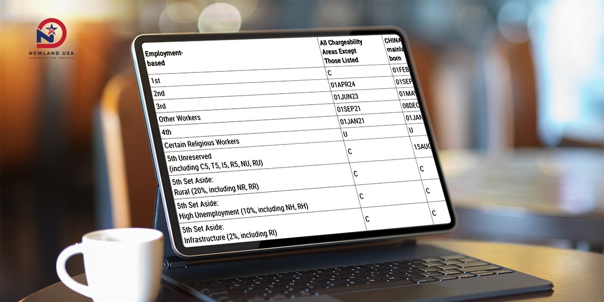 Priority Date Visa EB-3: Ngày ưu tiên quan trọng như thế nào?