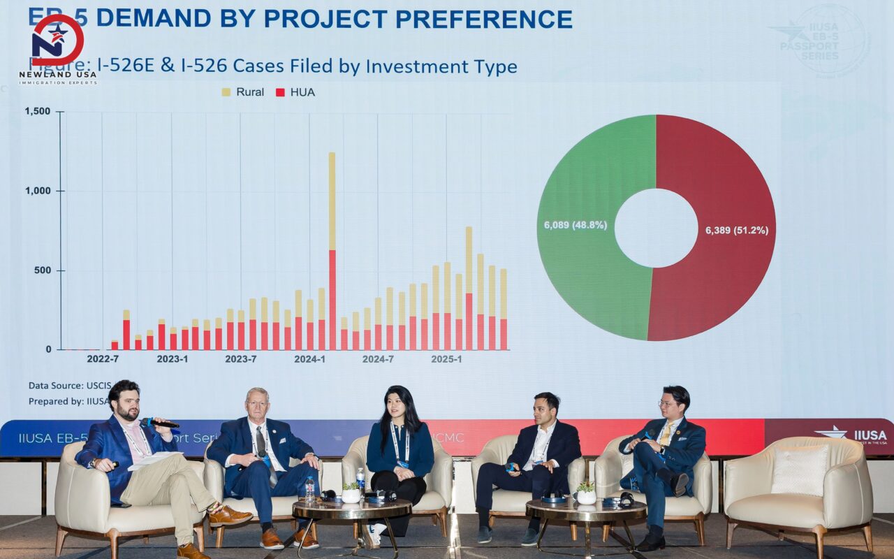 Newland USA nâng tầm vị thế tại sự kiện IIUSA EB-5 Passport Series 2026