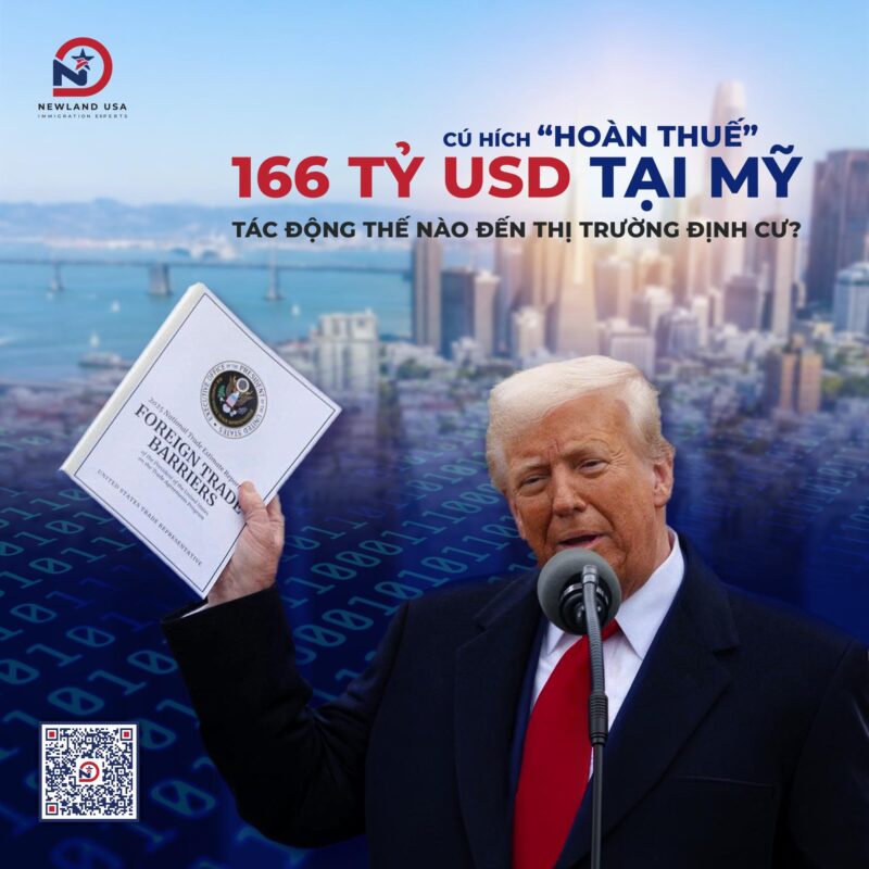 Cú hích “hoàn thuế” 166 tỷ USD tại Mỹ tác động thế nào đến thị trường định cư?