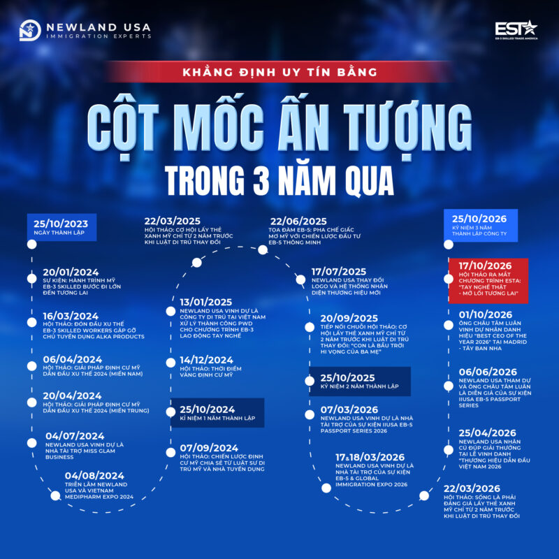 Kỷ niệm 3 năm thành lập Newland USA: Gắn kết vững mạnh – Bản lĩnh vươn tầm